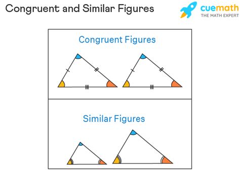 What Does Congruent Mean In Math