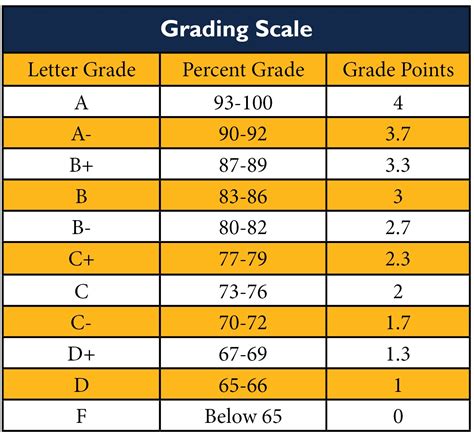 What Grade Is A 15/20