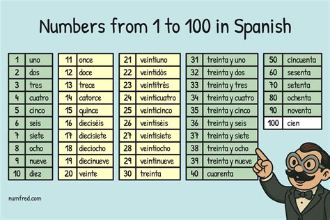 What Is 100 In Spanish
