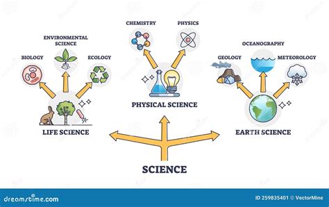 What Is Physical Science