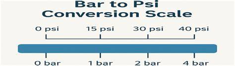 What Is Psi