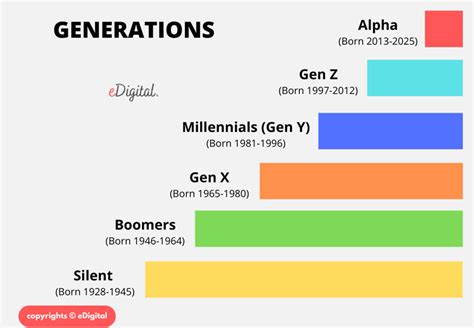 Generation Alpha: What’s Next After Gen Z