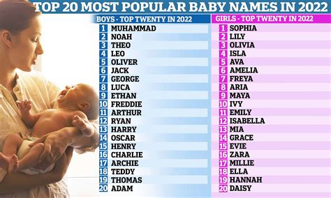 Which Name Is Most Popular In The World Today