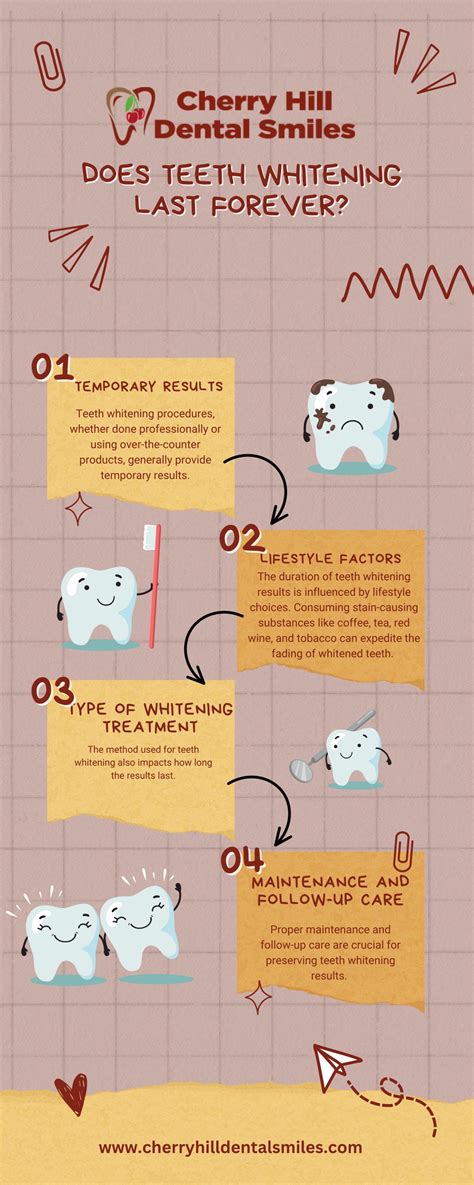 Effective Whitening Teeth Long Term Care for a Brighter Smile