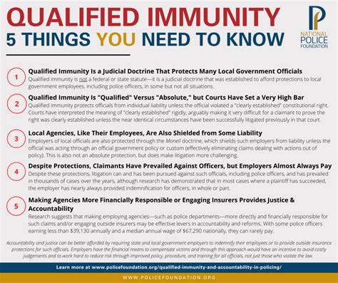 The Most Controversial Instances Of Qualified Immunity In 2023