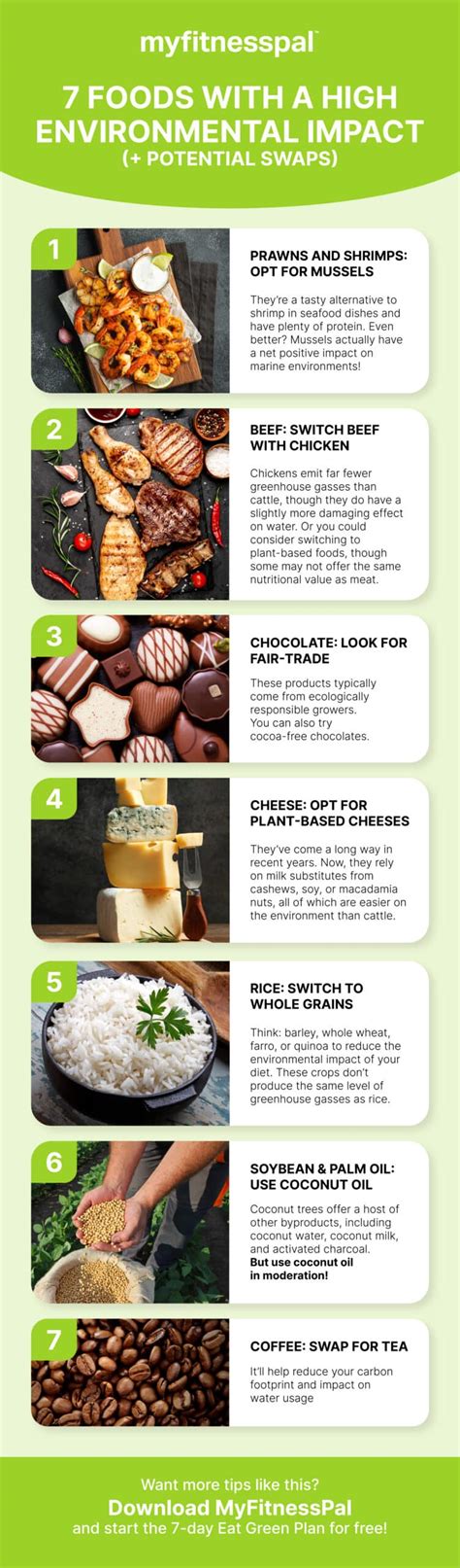 Hidden Environmental Costs Of Americas Top 10 Foods