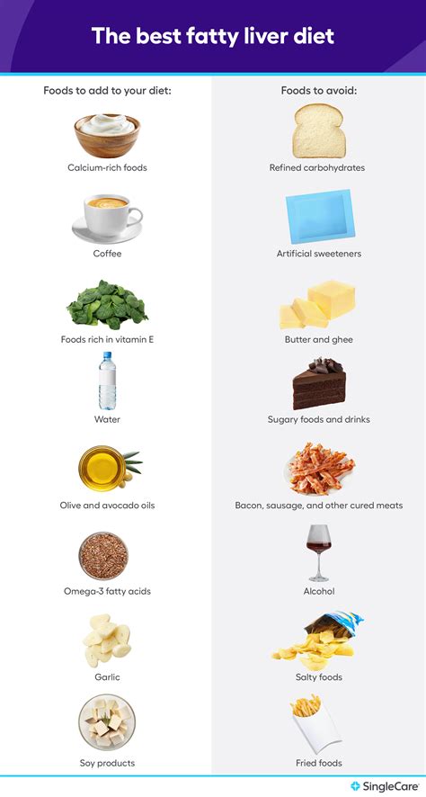 What Are The Worst Foods For Fatty Liver (And Why You Should Ditch Them)